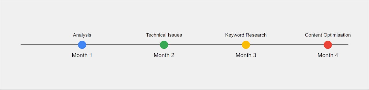 seo monthly tasks